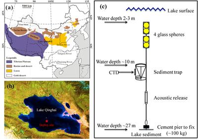 Seasonal/Interannual Variation and Controlling Factors for Oxygen and Carbon Isotopes of Ostracod Shells Collected From a Time-Series Sediment Trap in Lake Qinghai